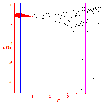 Peres lattice <J3>